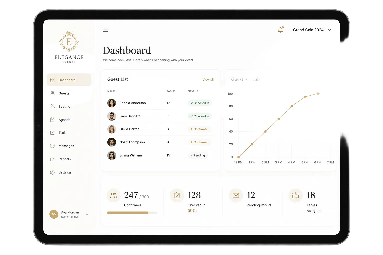 Painel administrativo EasyInvite num tablet